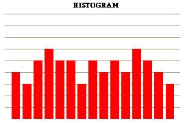 Histogram 2