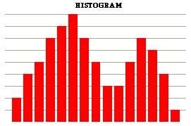 Histogram3