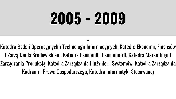 Grafika z datą i opisem zdarzeń