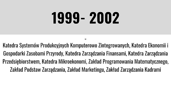 Grafika z datą i opisem zdarzeń