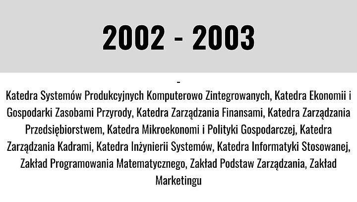 Grafika z datą i opisem zdarzeń