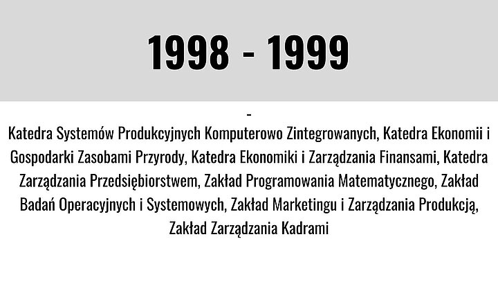 Grafika z datą i opisem zdarzeń