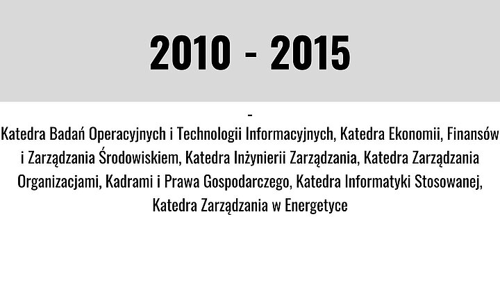 Grafika z datą i opisem zdarzeń