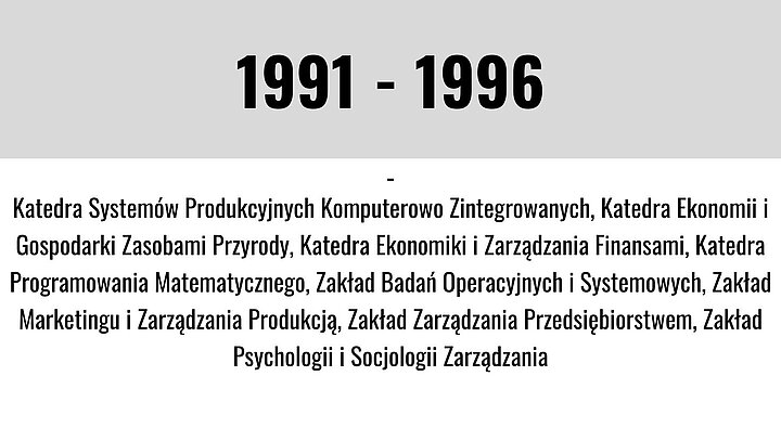 Grafika z datą i opisem zdarzeń